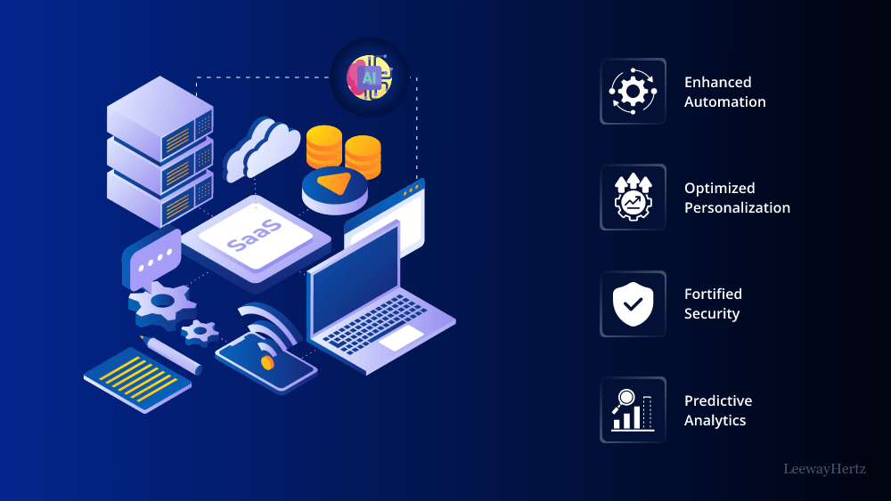 AI Tools and SaaS Platforms