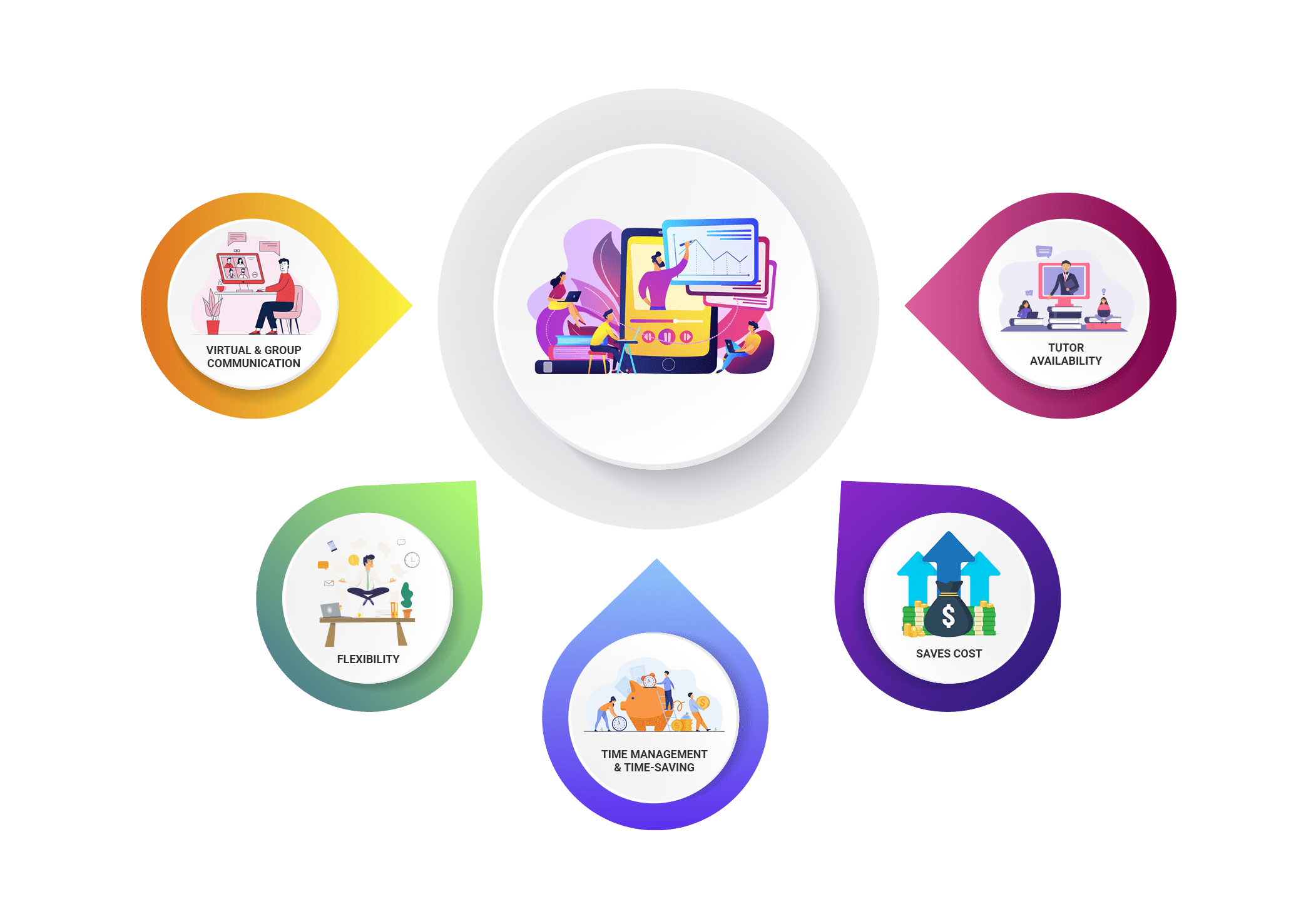 Education and E-Learning App